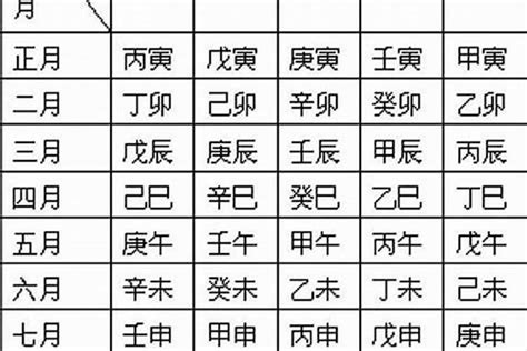 出生時辰 五行|生辰八字算命、五行喜用神查询（免费测算）